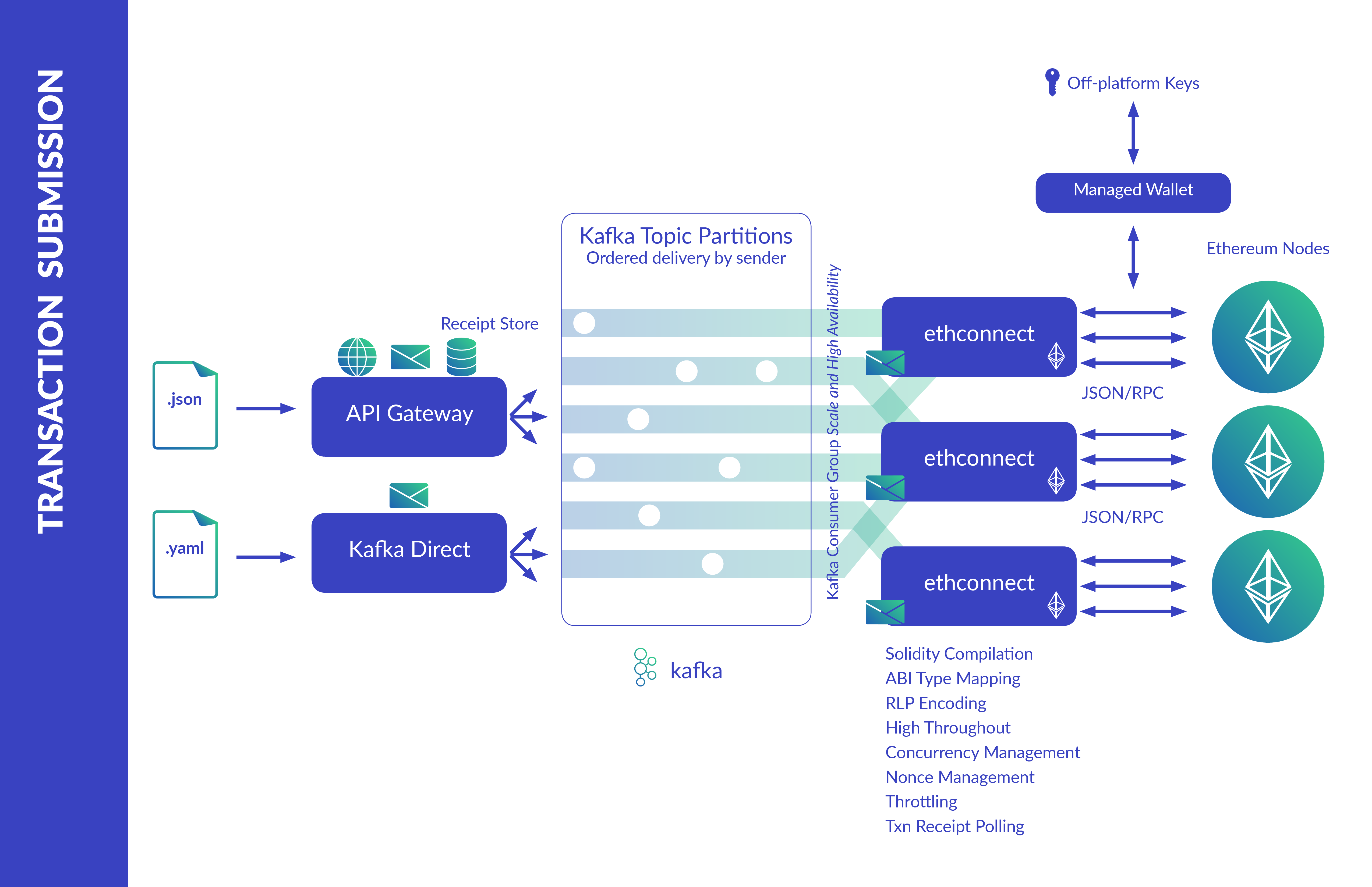 REST API v1 Overview - Netskope Knowledge Portal