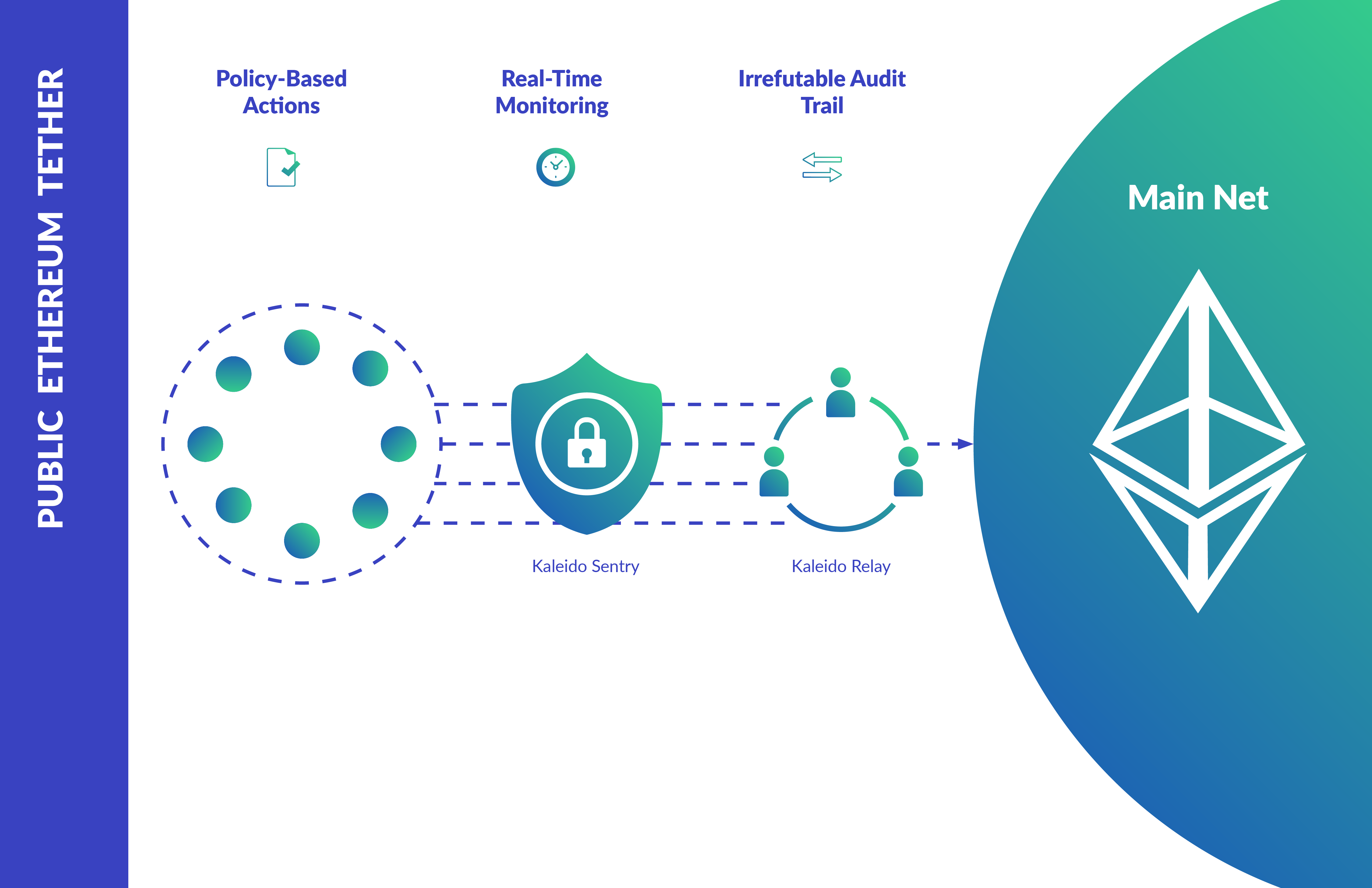 blockchain of tether